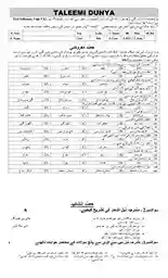 urdu-9-unit-12
